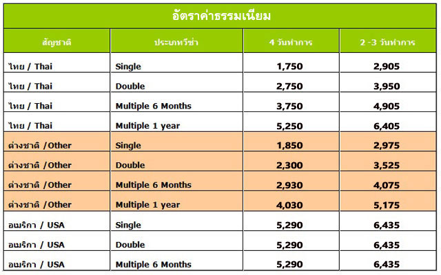 ค่าธรรมเนียม วีซ่าจีน